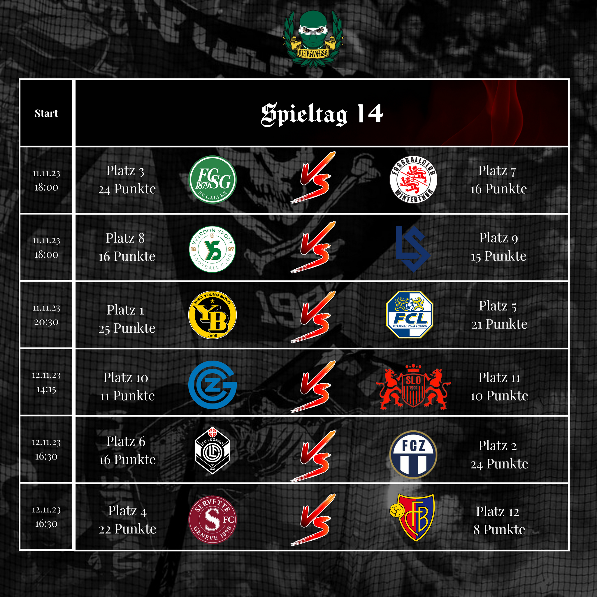 Faszinierende Fußballmomente und Fanleidenschaft: Rückblick auf den Spieltag 14